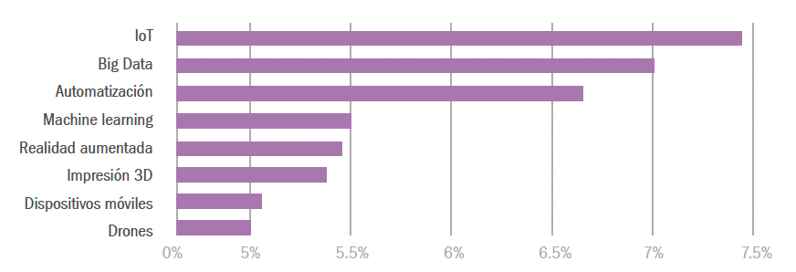 LAS TECNOLOGÍAS MÁS DISRUPTIVAS LAS TECNOLOGÍAS MÁS DISRUPTIVAS